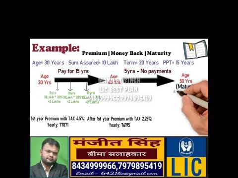 LIC Money Back Plan No 920 in Hindi   Life Insurance Policy in Hindi  LIC मनी बैक 920,New Policy