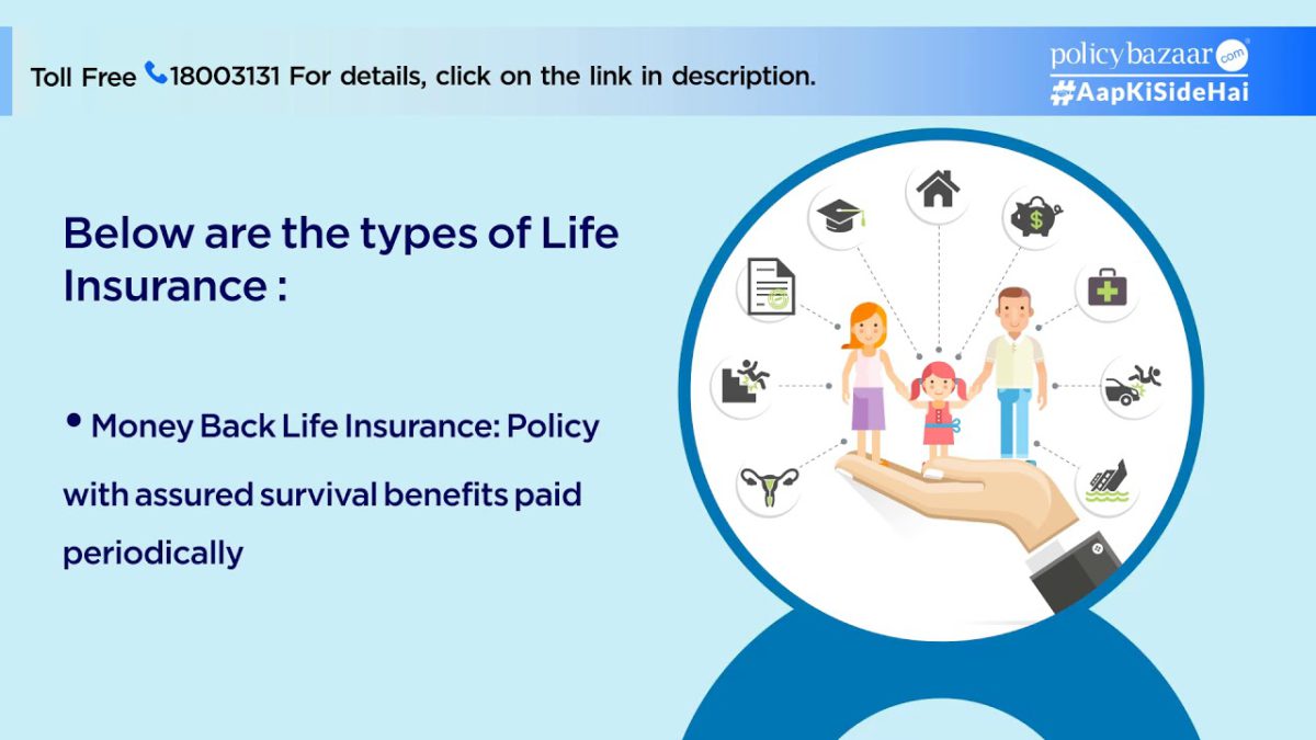 What is Life insurance? Different Types of Life insurance Policies (In Hindi) | Policybazaar